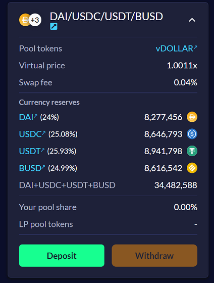 vDOLLAR